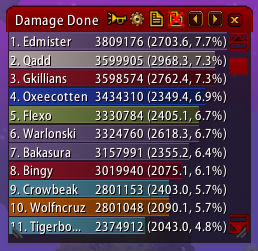 World of Warcraft Recount DPS chart