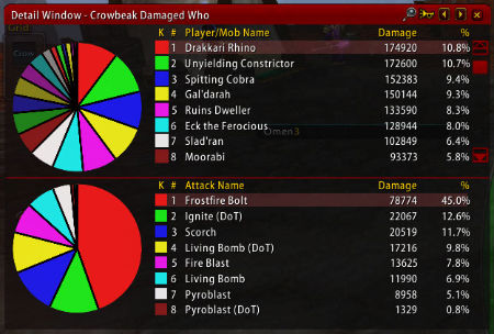 Damage Done Detail - Player Damaged Who