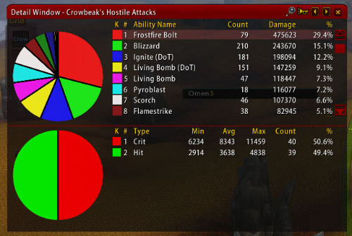 Recount Click Detail - Hostile Attacks