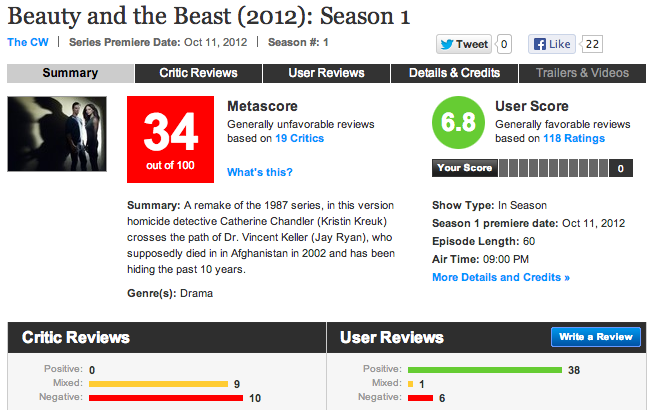 Beauty and the Beast Metacritic